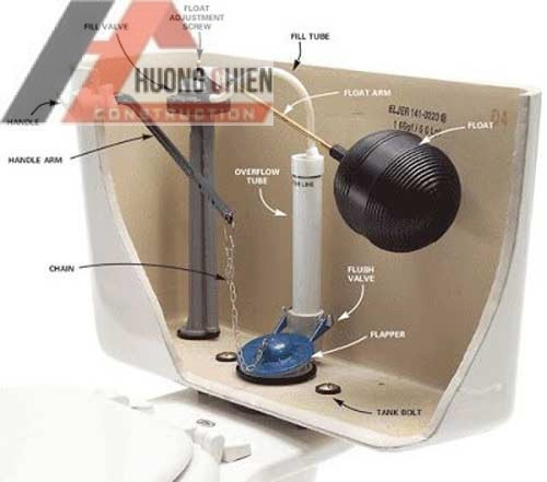 thợ Sửa bồn cầu tại Bình chánh